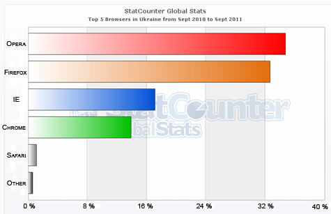 statcounter-browser-ua