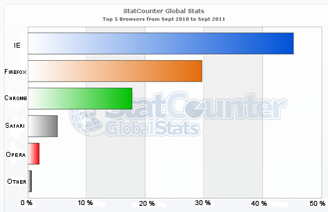 statcounter-browser-world